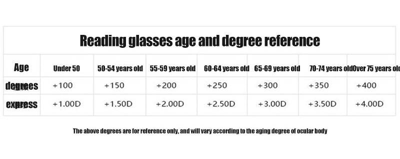 SapphireView – Advanced Anti-Blue-Light Multifocal Reading Glasses