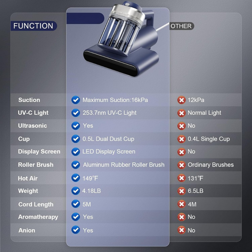 UV-C Mattress Vacuum Cleaner – Anti-Mite, HEPA Filter & Dual Dust Chamber