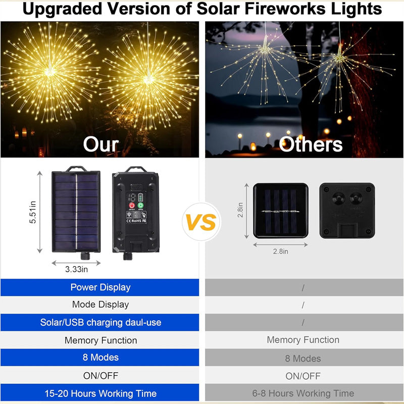 Solar LED Firework Lights – Automatic Outdoor Decorative Lighting for Gardens & Patios