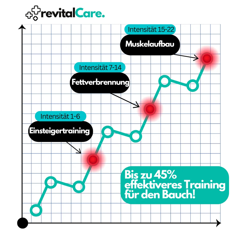 CorePulse – High-Performance EMS Abdominal Trainer
