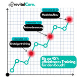 CorePulse – High-Performance EMS Abdominal Trainer