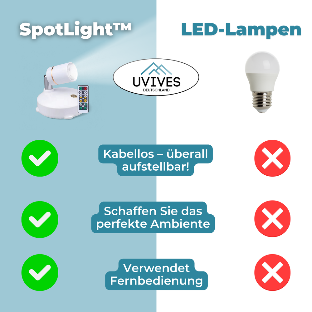 Enhanced Product Title: **Kabellose Dimmbare LED-Leuchte mit Fernbedienung – Flexibel und Kabelos für Innen- und Außenbereich** 

This title includes relevant keywords while providing more detail about the product's features and potential uses, making it