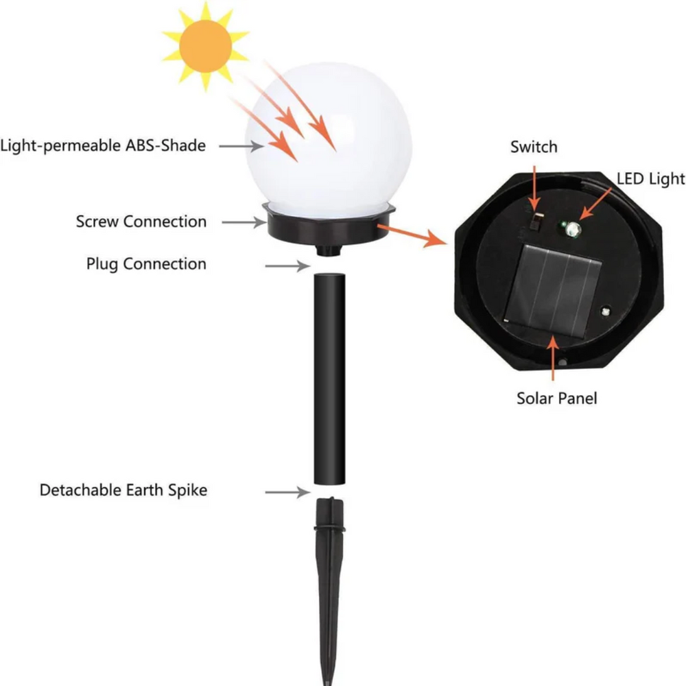 Enhanced Product Title: "SunLuxe 3-Piece Waterproof LED Solar Garden Lights - Decorative Orb Lights for Outdoor Landscaping" 

This title includes relevant keywords while providing a clear description of the product's features and benefits, making it more