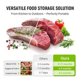 Optimized Product Title: **Wiederverwendbare Aluminiumfolie Frischhalte-Beutel – Bis zu 200 Anwendungen für Frische und Nachhaltigkeit**