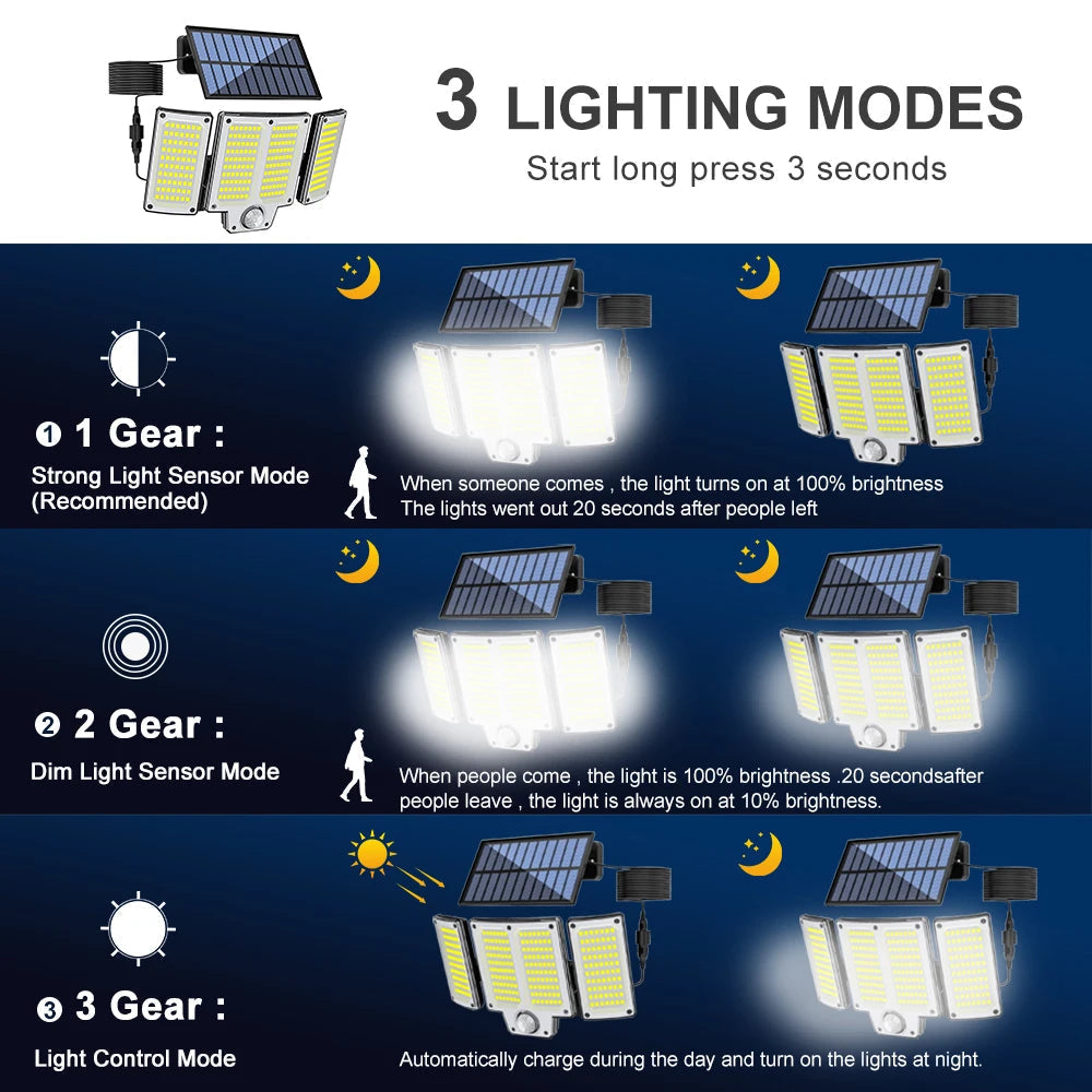 Solar Motion Sensor Wall Light – 106/144/280 LEDs, 120° Detection & Remote Control