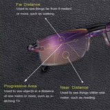 SapphireView – Advanced Anti-Blue-Light Multifocal Reading Glasses