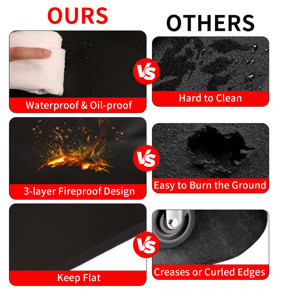 BBQ Grill Mat – Protects Patio from Grease & Sparks, Non-Slip, 2 Sizes
