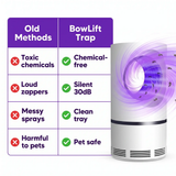 BowLift | UV Light Insect Trap - Indoor/Outdoor Mosquito Fly Killer