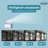 Enhanced Product Title: **Kabellose Dimmbare LED-Leuchte mit Fernbedienung – Flexibel und Kabelos für Innen- und Außenbereich** 

This title includes relevant keywords while providing more detail about the product's features and potential uses, making it