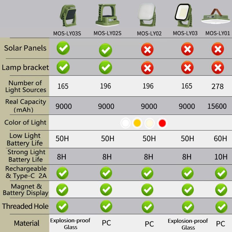 80W LED Solar-Powered Camping Lamp with Magnetic Base & Zoom Function - Portable Outdoor Light
