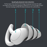 Noctura – Soft Earplugs for Deep Sleep &amp; Noise Reduction