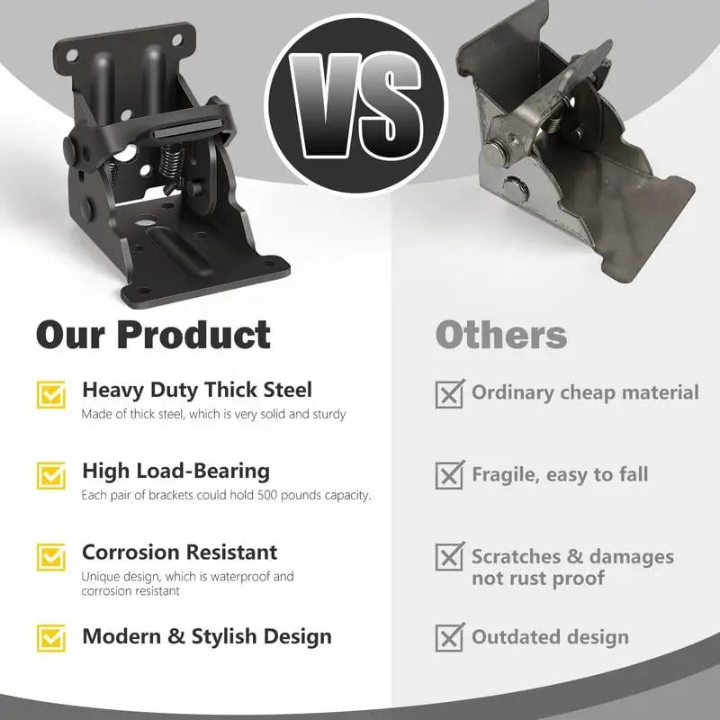 Foldable Heavy-Duty Angle Brackets – 2.5mm Steel, 225kg Capacity & Self-Locking 90°