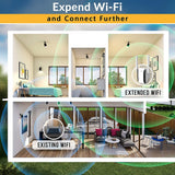 WiFi Range Extender – Dual Antenna, 300Mbps & Repeater/Access Point Modes