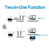 WiFi Range Extender – Dual Antenna, 300Mbps & Repeater/Access Point Modes