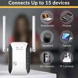 WiFi Range Extender – Dual Antenna, 300Mbps & Repeater/Access Point Modes