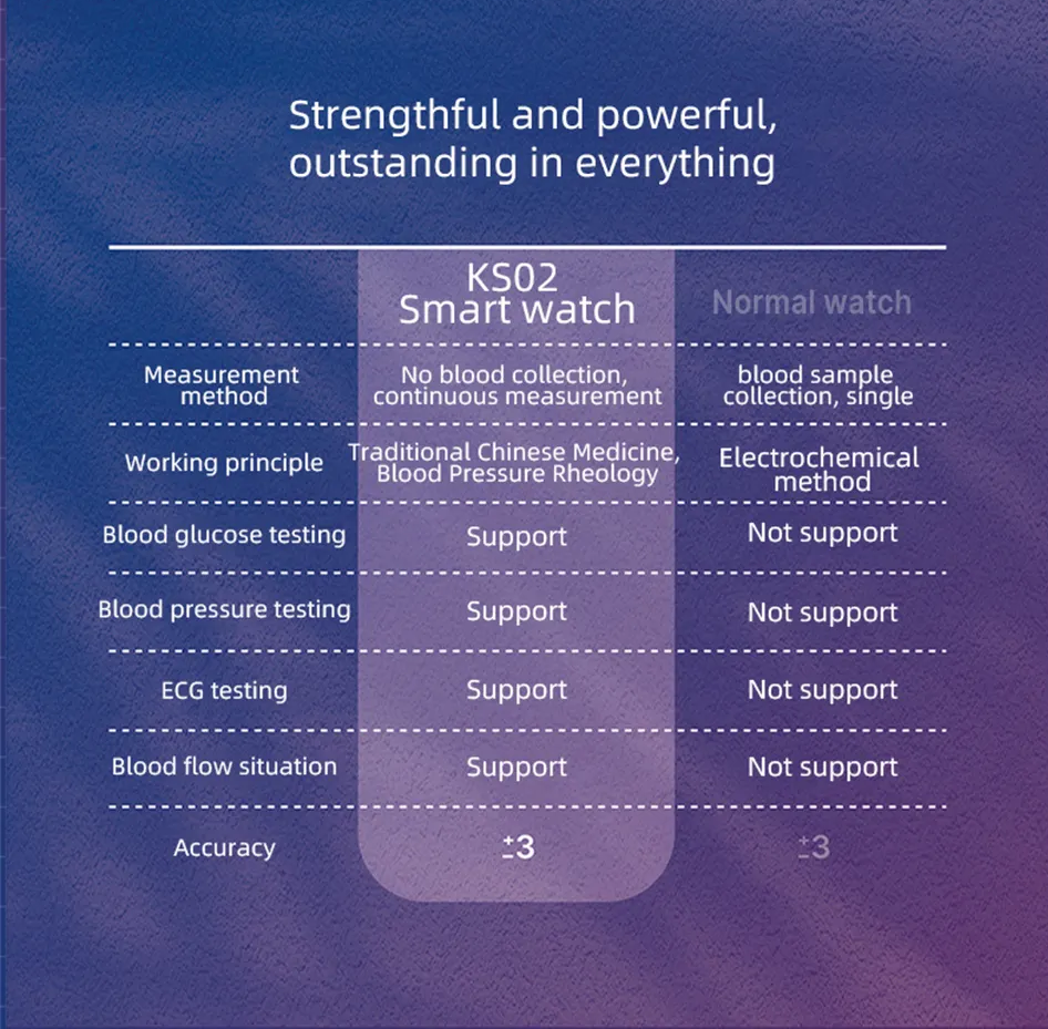 VitalTrack – Health Monitoring Smartwatch