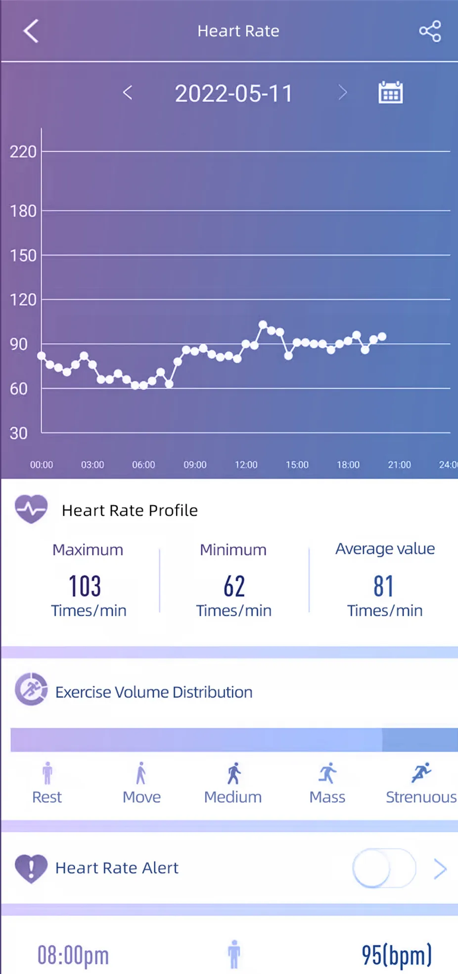 VitalTrack – Health Monitoring Smartwatch