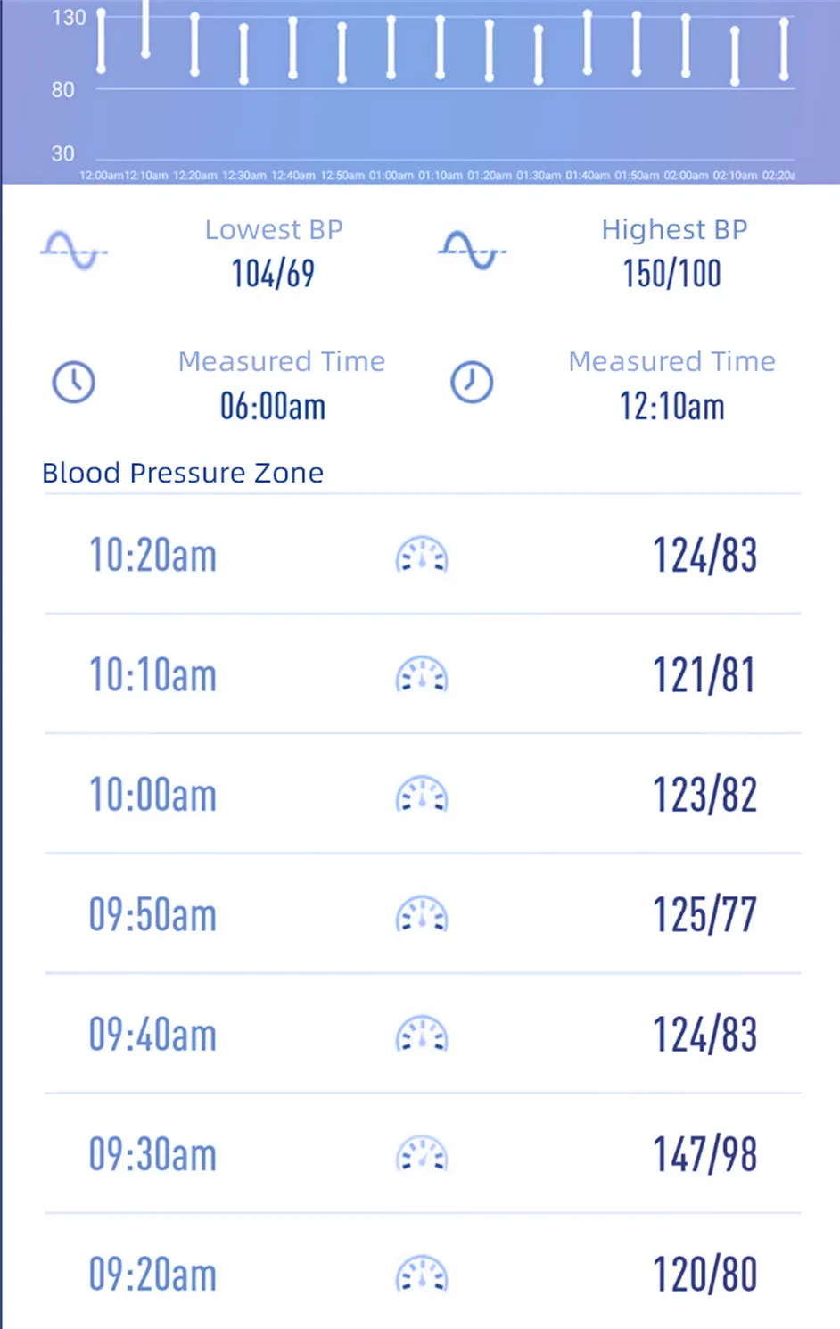 VitalTrack – Health Monitoring Smartwatch