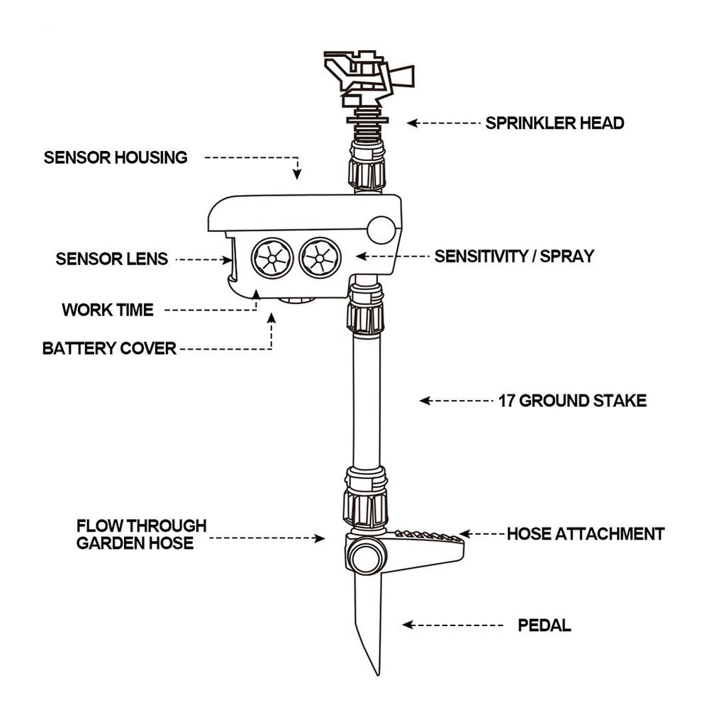 Kalsten | Motion Activated Deer Repellent Sprinkler - Solar Powered Animal Deterrent for Gardens & Lawns