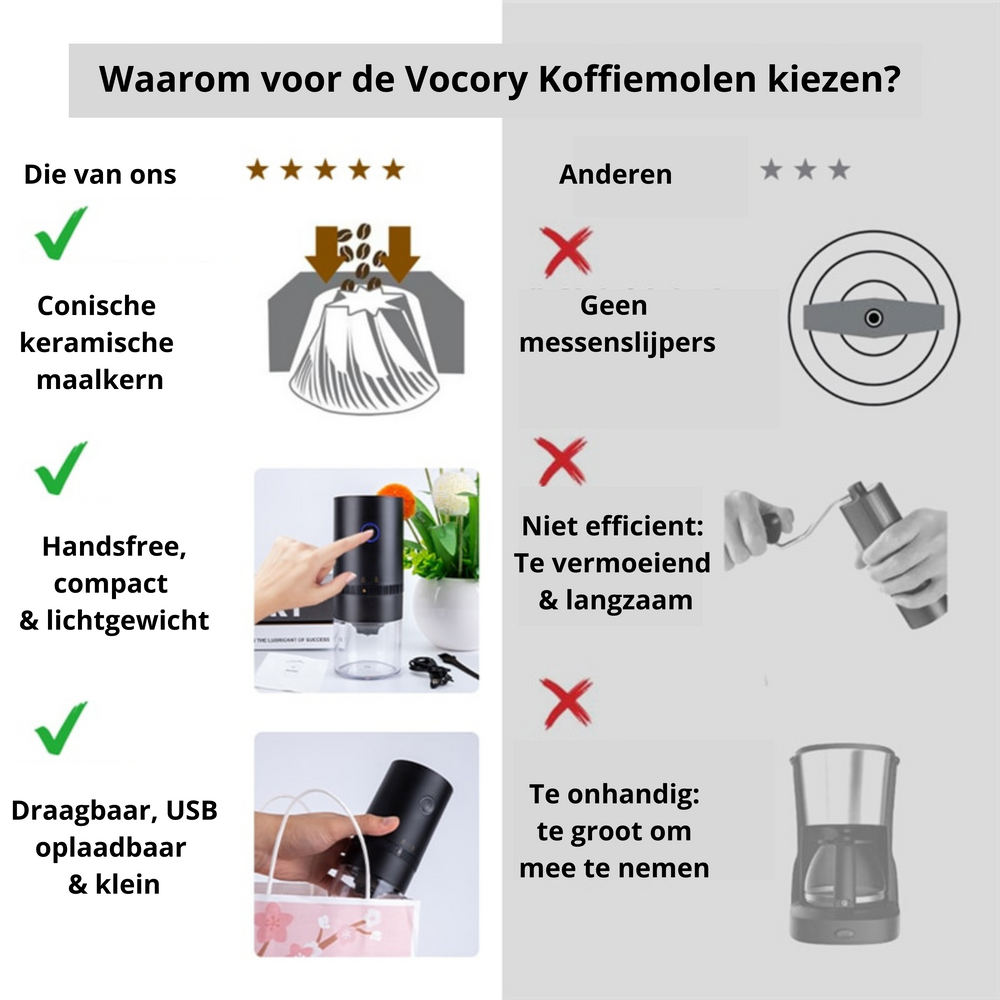 Optimized Product Title: **Elektrische Kaffeemühle für Frisch Gemahlenen Kaffee – Perfekt für Zuhause und Unterwegs** 

This title includes relevant keywords while also emphasizing the convenience and versatility of the product.