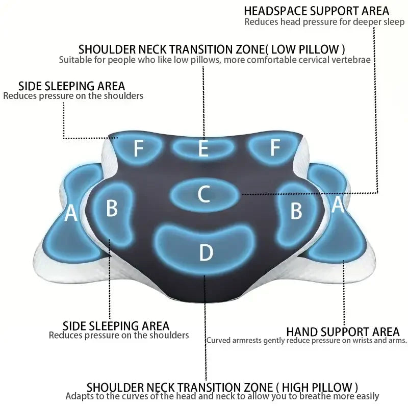 Ergonomic Memory Foam Neck Pillow – Butterfly Shape, Dual Height & Washable Cover