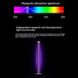 UV LED Insect Trap – 360° Attraction, Chemical-Free & Indoor/Outdoor Use