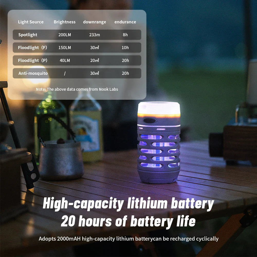 Electric UV Mosquito Trap – 30m² Coverage, IP44 Waterproof & 360° 395nm Light