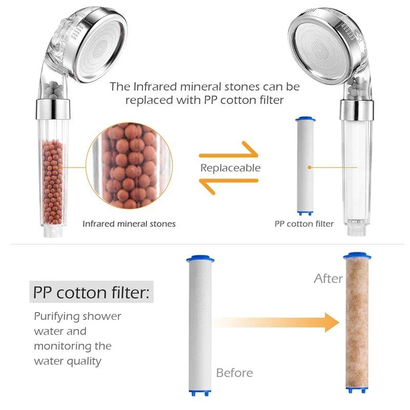 AquaGlow – High-Pressure Water-Saving Showerhead with Filter