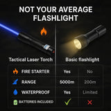 AeroForge Pro High-Intensity Waterproof Laser Torch - Ultimate Survival Light for Outdoor Adventures