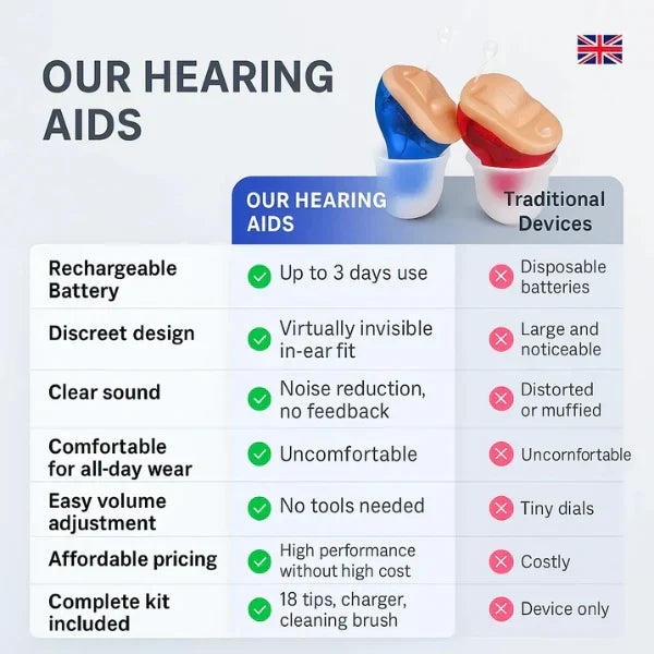 Affordable Rechargeable In-Ear Hearing Aids - UK | Comfortable & Discreet Hearing Solutions