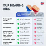 Affordable Rechargeable In-Ear Hearing Aids - UK | Comfortable & Discreet Hearing Solutions