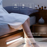 Optimized Product Title: "LED Bewegungsmelder Sensorlicht mit Magnetbefestigung – Energiesparendes Nachtlicht für Innen- und Außenbereich" 

This title includes relevant keywords, highlights key features, and specifies the use case, making it more appeali