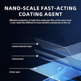 Enhanced Product Title: **3-in-1 Nano Coating Auto Sealant Spray – Ultimate Protection for Cars** 

This title includes relevant keywords for better visibility on Google Shopping while clearly conveying the product's features and benefits.