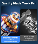 BowLift | AeroBreeze Car Fan | Wireless fan with 4000 mAh battery and 3 fan speeds