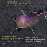 BowLift | Glasses with Blue Light Filter and Multifocal Strength - VisionGuard