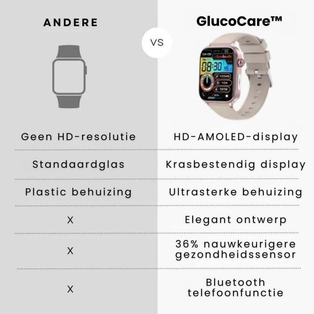Enhanced Product Title: **GlucoCare SOS Smart Watch 2025: Advanced Fall Detection & Real-Time Glucose Monitoring**