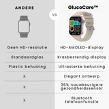 Enhanced Product Title: **GlucoCare SOS Smart Watch 2025: Advanced Fall Detection & Real-Time Glucose Monitoring**