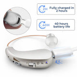 Digital Hearing Aid – Rechargeable, Clear Sound Amplification & Comfortable Fit