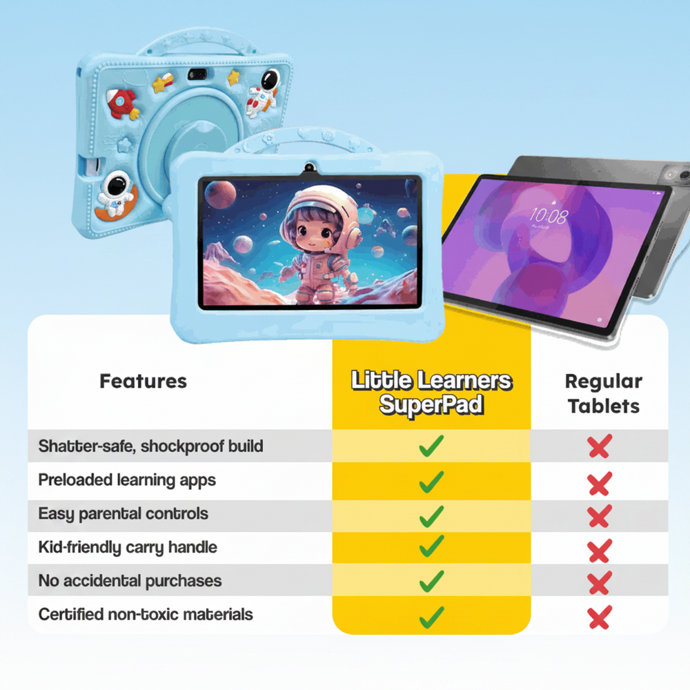 Kids Learning Tablet – Educational, Interactive & Multiple Colors