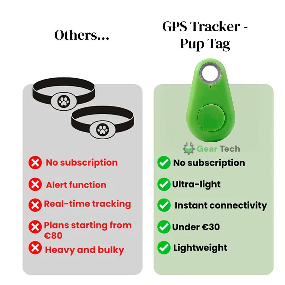 Kirra Waterproof GPS Dog Tracker - Real-Time Location Alerts & Pet Safety Monitor