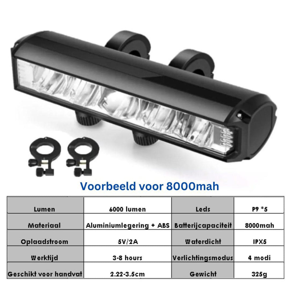 LED Bike Light 1400 Lumens – USB Rechargeable, Waterproof & 8-Hour Runtime