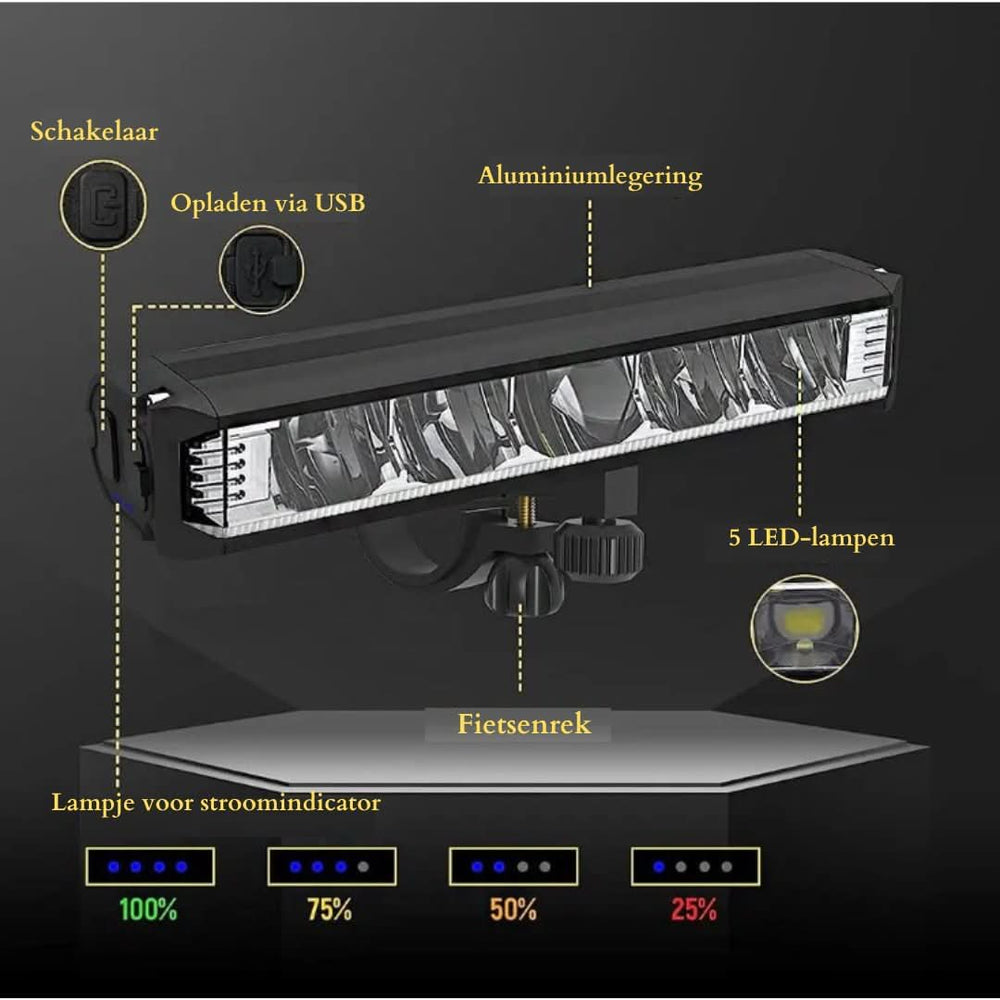 LED Bike Light 1400 Lumens – USB Rechargeable, Waterproof & 8-Hour Runtime