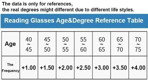 Premium German Progressive Lenses for Daily Wear - Smart Design & Comfort