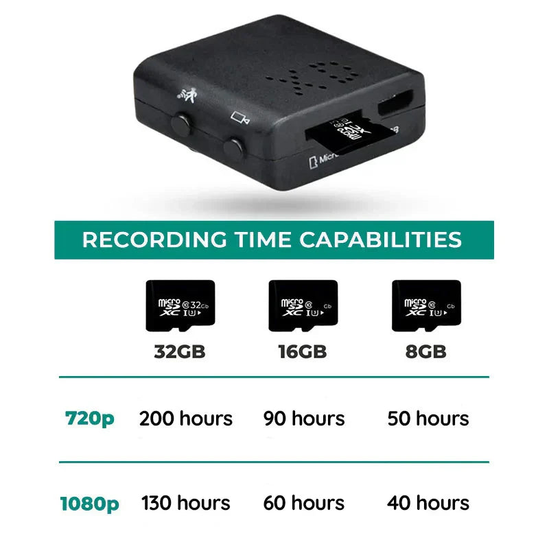 Compact 1080P HD Audio Camera with Night Vision - Tiny Surveillance Solution