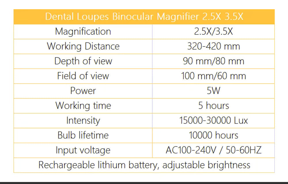 Enhanced Product Title: OrionView LED Dental Loupes with Binocular Magnification - Superior Clarity & Comfort for Dental Professionals

This optimized title includes relevant keywords while highlighting key features that may attract potential buyers.