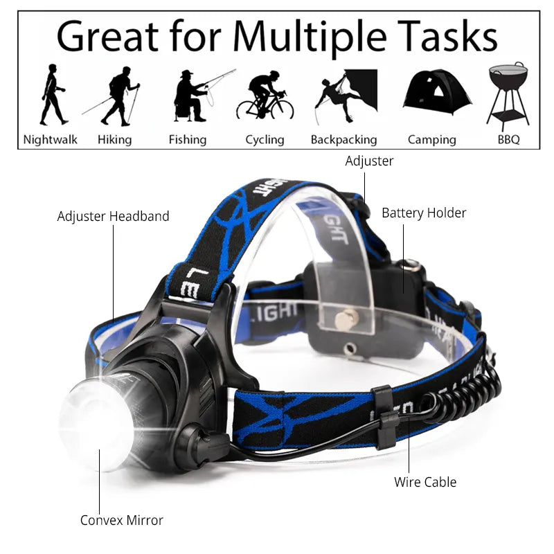 High-Performance Waterproof LED Headlamp with Zoom Feature & Rechargeable Battery - Ideal for Outdoor Activities