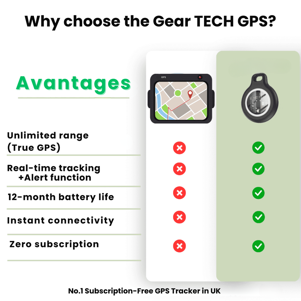 Waterproof Elderly GPS Locator - No Monthly Fees, Real-Time Tracking for Seniors