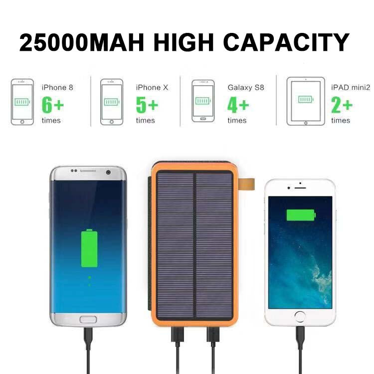 SunCore Solar Powerbank – 4 Panels, 3 USB Outputs