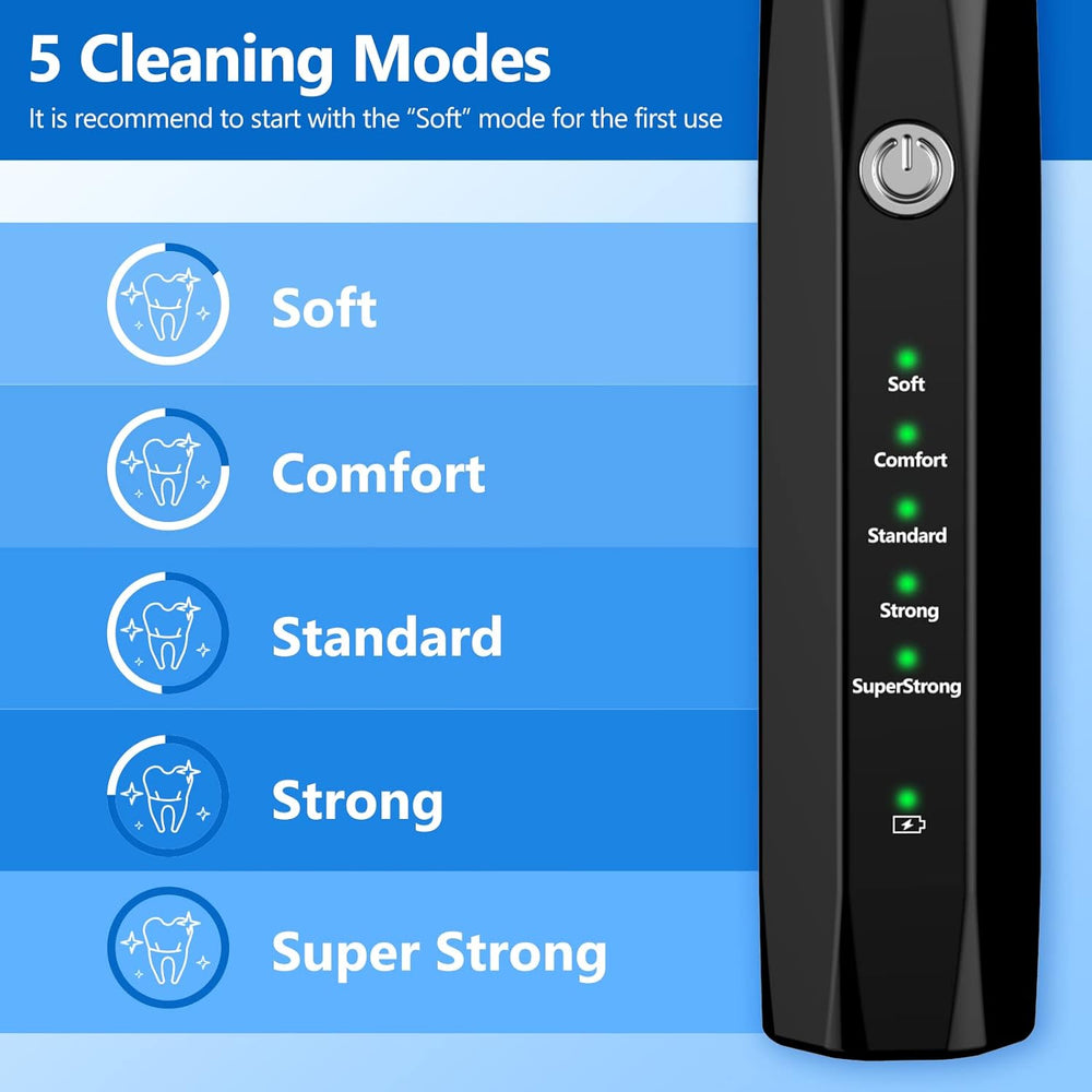 BuddyCare – Ultrasonic Pet Teeth Cleaning Set