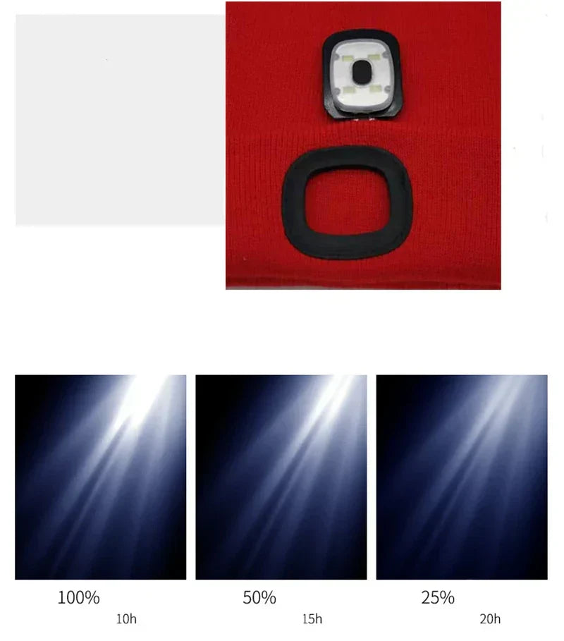 Robin Warm LED Beanie Hat with Built-in Light - Perfect for Outdoor Activities & Cold Weather